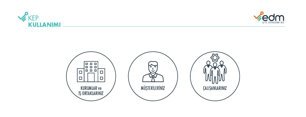 Kayıtlı Elektronik Posta (KEP)