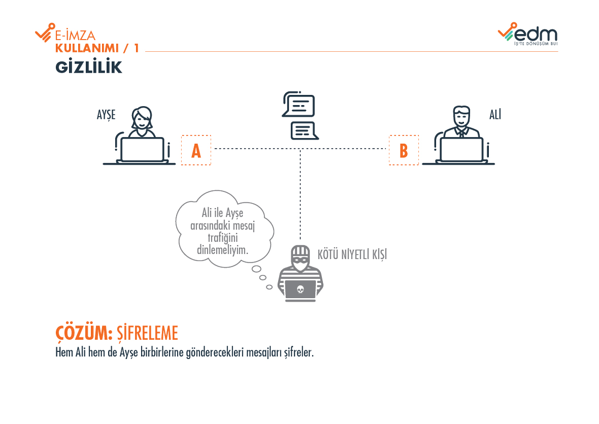 Elektronik İmza (E-İmza)