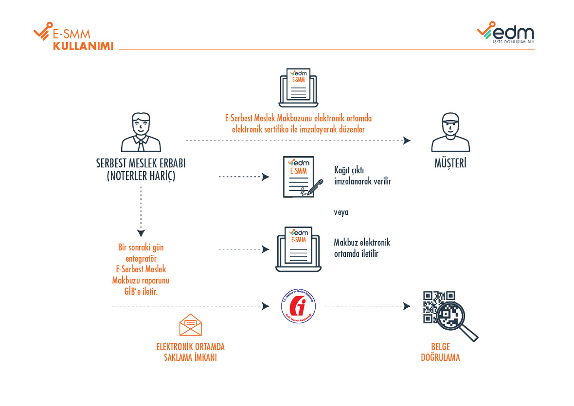 E-Serbest Meslek Makbuzu